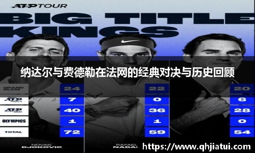 多宝官方网站纳达尔与费德勒在法网的经典对决与历史回顾
